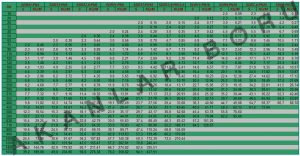 AKANLAR BORU (0312) 382 37 00